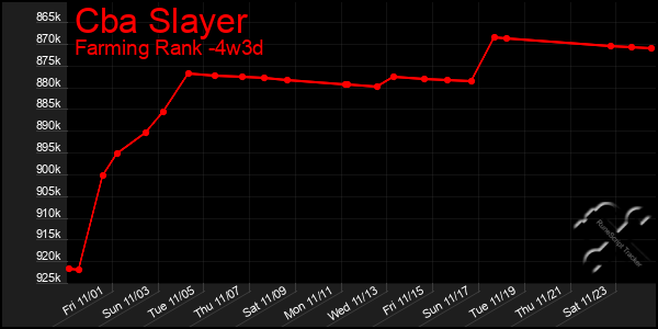 Last 31 Days Graph of Cba Slayer