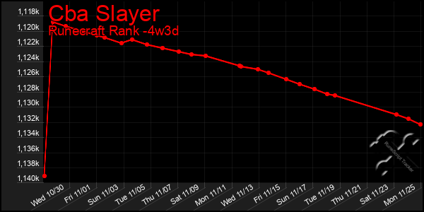 Last 31 Days Graph of Cba Slayer