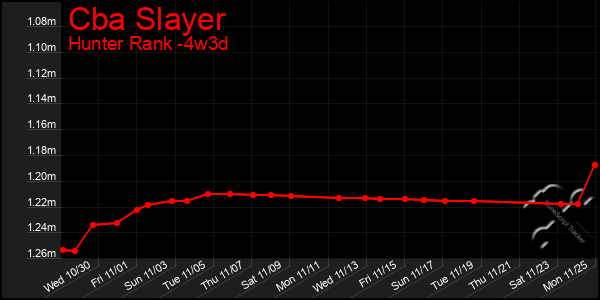 Last 31 Days Graph of Cba Slayer