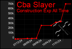 Total Graph of Cba Slayer