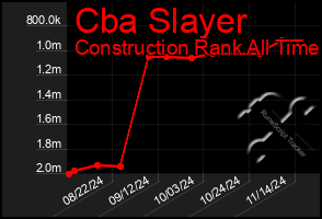 Total Graph of Cba Slayer