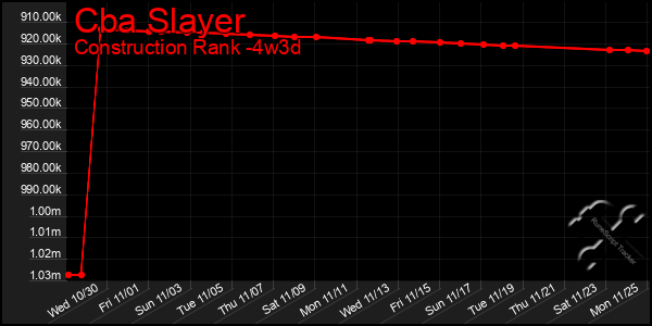 Last 31 Days Graph of Cba Slayer