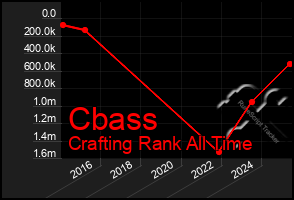 Total Graph of Cbass