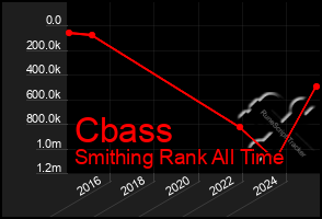 Total Graph of Cbass