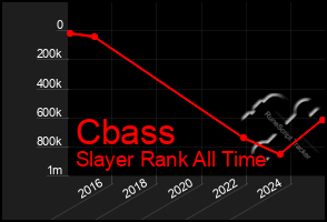 Total Graph of Cbass