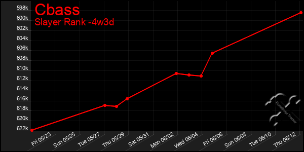 Last 31 Days Graph of Cbass