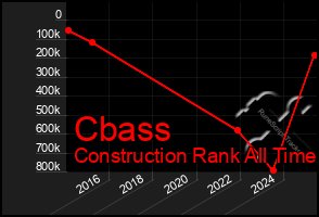 Total Graph of Cbass