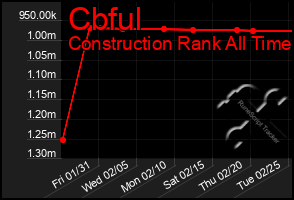 Total Graph of Cbful