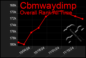 Total Graph of Cbmwaydimp