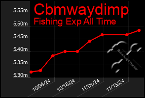 Total Graph of Cbmwaydimp