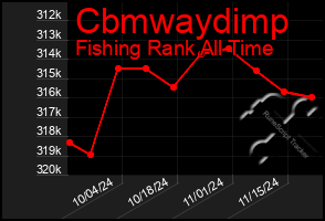 Total Graph of Cbmwaydimp