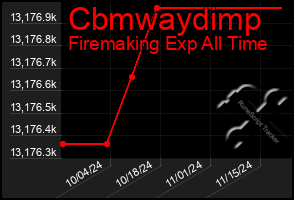 Total Graph of Cbmwaydimp