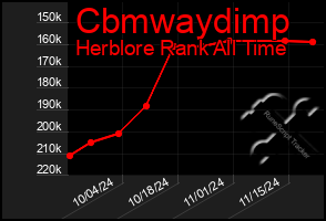 Total Graph of Cbmwaydimp