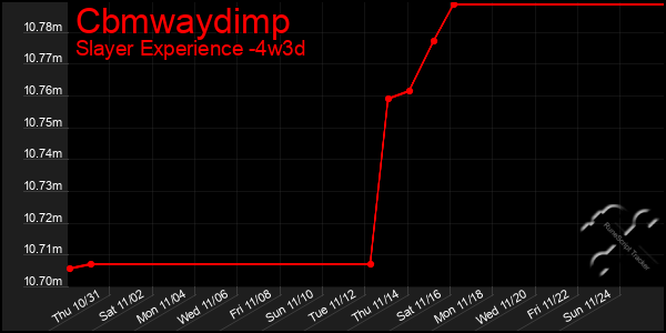 Last 31 Days Graph of Cbmwaydimp