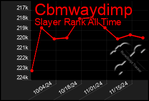 Total Graph of Cbmwaydimp