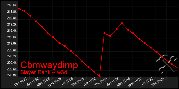 Last 31 Days Graph of Cbmwaydimp