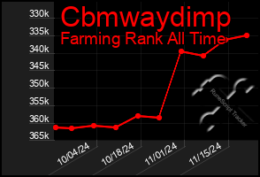 Total Graph of Cbmwaydimp