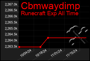 Total Graph of Cbmwaydimp