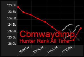 Total Graph of Cbmwaydimp