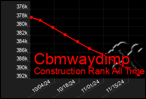 Total Graph of Cbmwaydimp