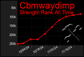 Total Graph of Cbmwaydimp