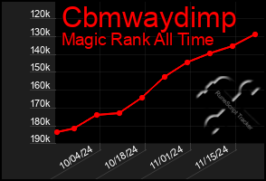 Total Graph of Cbmwaydimp