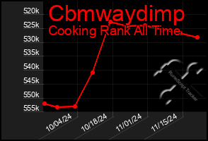 Total Graph of Cbmwaydimp