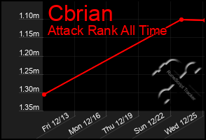 Total Graph of Cbrian