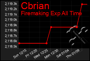 Total Graph of Cbrian