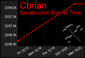 Total Graph of Cbrian