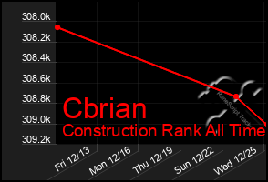 Total Graph of Cbrian