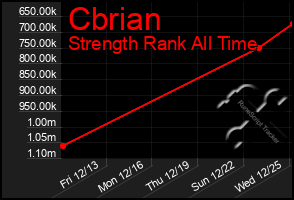 Total Graph of Cbrian