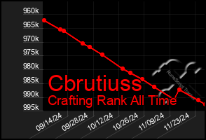 Total Graph of Cbrutiuss