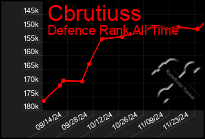 Total Graph of Cbrutiuss