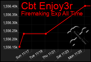 Total Graph of Cbt Enjoy3r