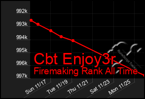 Total Graph of Cbt Enjoy3r