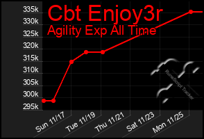 Total Graph of Cbt Enjoy3r