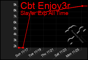 Total Graph of Cbt Enjoy3r