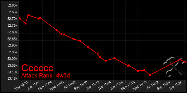 Last 31 Days Graph of Cccccc