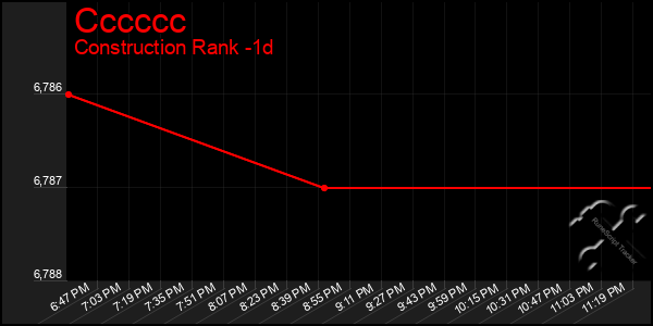 Last 24 Hours Graph of Cccccc