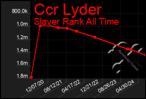 Total Graph of Ccr Lyder