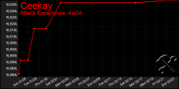 Last 31 Days Graph of Ceekay