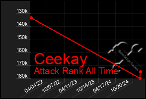 Total Graph of Ceekay