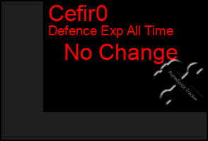 Total Graph of Cefir0