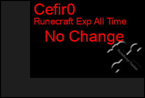Total Graph of Cefir0