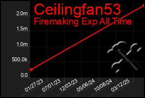 Total Graph of Ceilingfan53