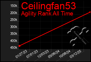 Total Graph of Ceilingfan53