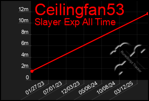 Total Graph of Ceilingfan53