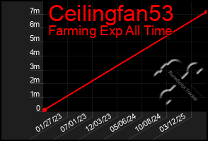 Total Graph of Ceilingfan53