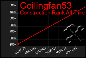 Total Graph of Ceilingfan53